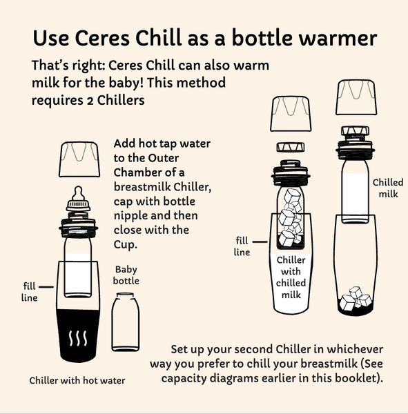 OG Breastmilk Chiller – Ceres Chill